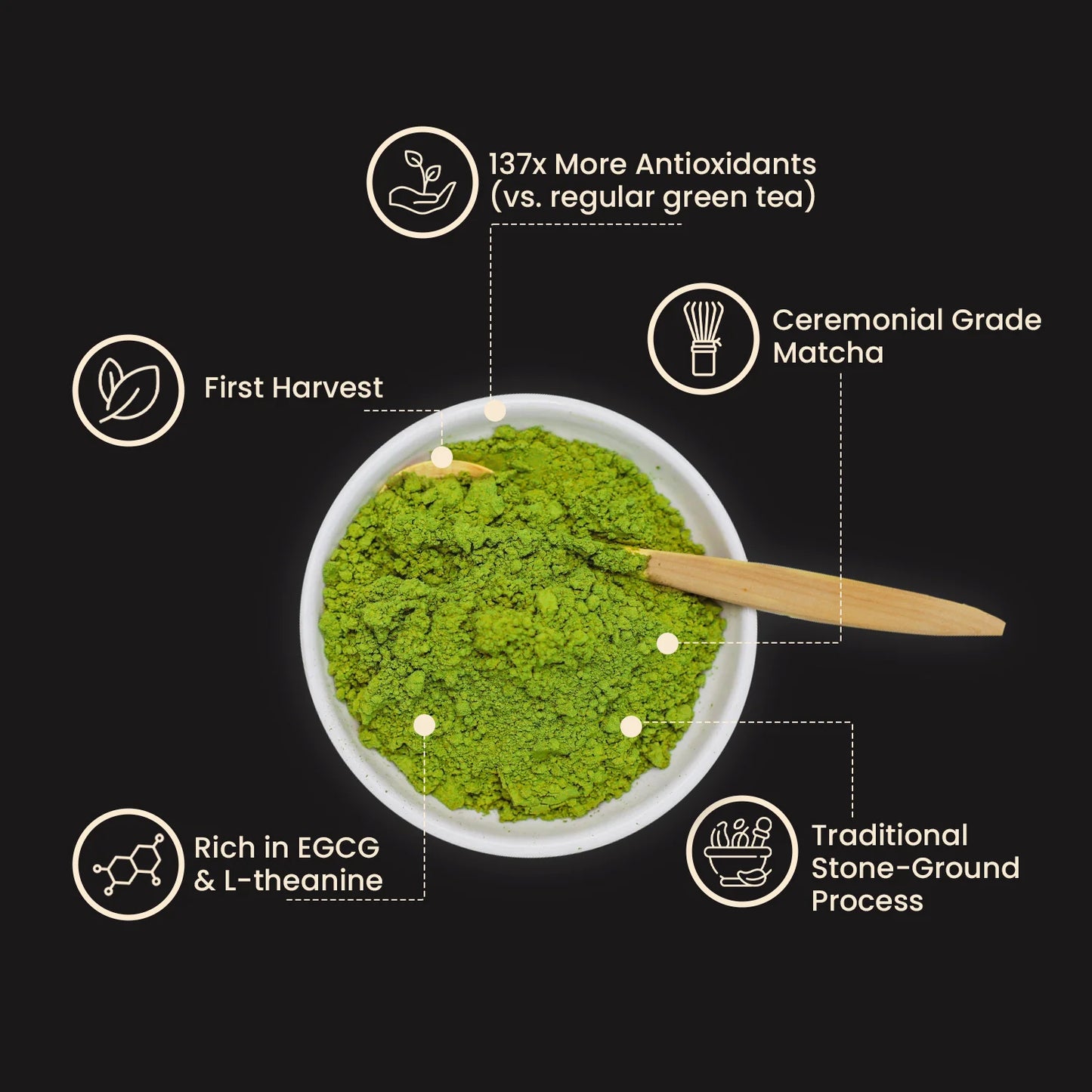 Ceremonial Organic Matcha G